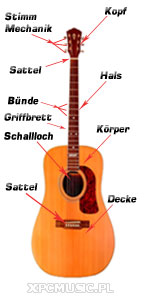 Gitarre